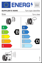  Opór toczenia: B, Hamowanie na mokrej nawierzchni: D, Hałas zewnętrzny: B - 69dB