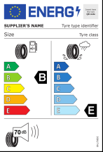  Opór toczenia: B, Hamowanie na mokrej nawierzchni: S, Hałas zewnętrzny: S - 70dB