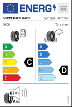  Opór toczenia: C, Hamowanie na mokrej nawierzchni: D, Hałas zewnętrzny: A - 67dB