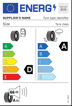  Opór toczenia: D, Hamowanie na mokrej nawierzchni: A, Hałas zewnętrzny: A - 66dB