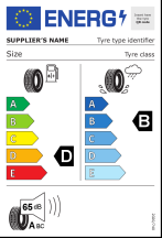  Opór toczenia: D, Hamowanie na mokrej nawierzchni: B, Hałas zewnętrzny: A - 65dB