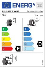  Opór toczenia: E, Hamowanie na mokrej nawierzchni: D, Hałas zewnętrzny: B - 74dB