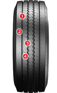 Główne elementy bieżnika BT 300R Barum