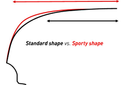 sportowy kształt opony vs. standardowy kształt opony