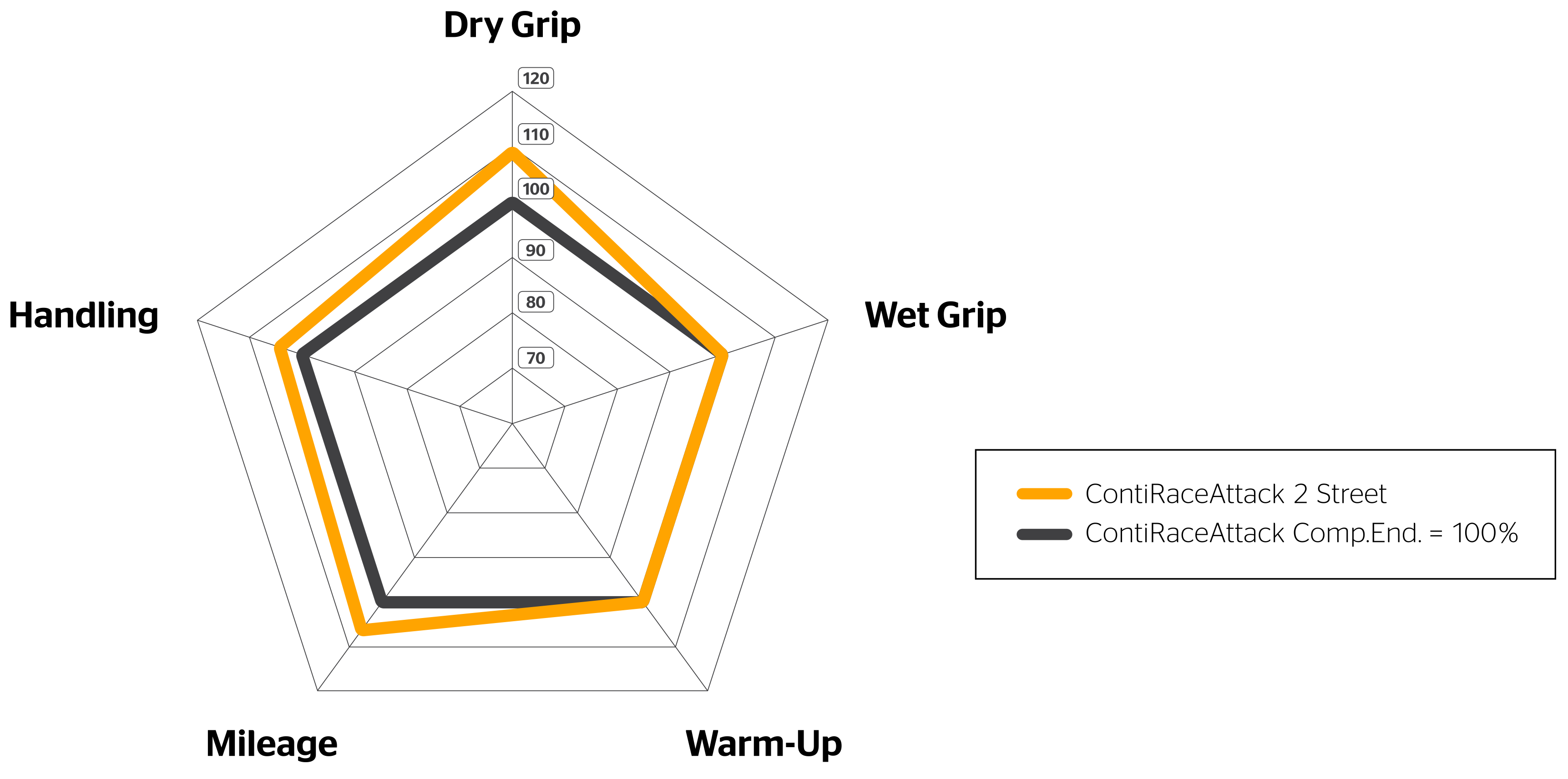 Porównanie bieżnika w diagramie pajęczym.
