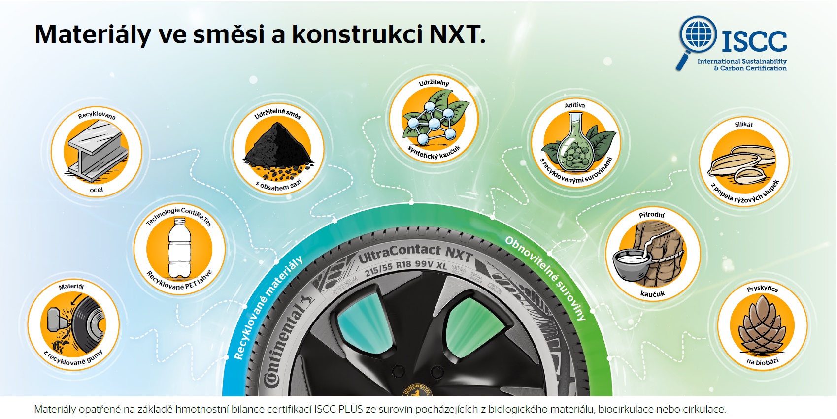 Materiały w mieszance i konstrukcji NXT - UltraContact