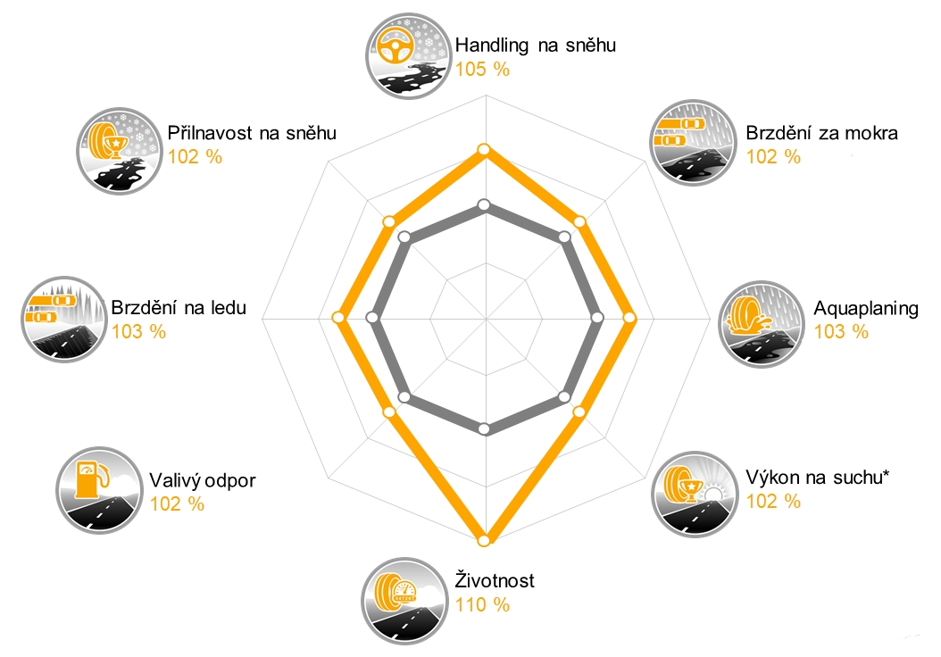 Porównanie wydajności WinterContact TS870 z poprzednikiem TS860