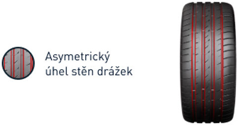 Asymetryczny kąt ścian rowków dla zwiększenia poprzecznej sztywności i zmniejszenia deformacji bloku.