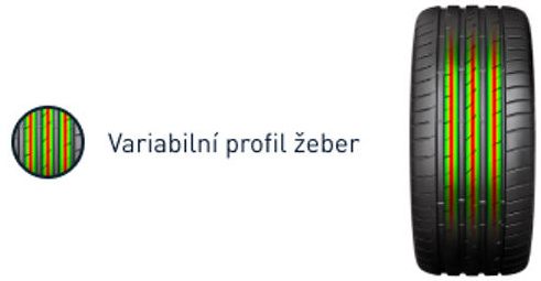 Zmienny profil żeber dla efektywniejszego rozłożenia ciśnienia kontaktowego i tarcia na mokrej nawierzchni.