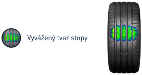 Wirtualna optymalizacja powierzchni kontaktowej dla zrównoważonego kontaktu i ostrzejszej reakcji na kierowanie.