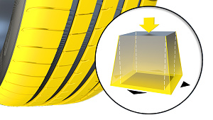 Goodyear Eagle F1 Asymmetric 5 - rozszerzenie powierzchni kontaktu podczas hamowania.