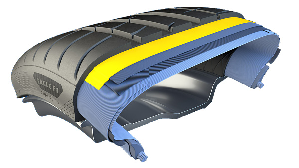 Goodyear Eagle F1 Super Sport - Ochrona przed uszkodzeniem bieżnika.