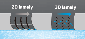 Hankook Winter i*cept RW10 - I) Bloki barkowe i 3D lamele