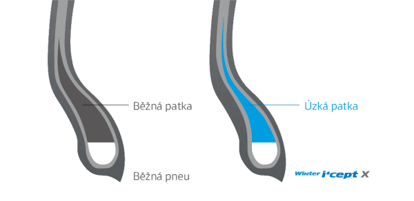 Hankook Winter i*cept RW10 - Wąska stopka zmniejsza napięcie w kontakcie z górną częścią kołnierza, zwiększając tym samym odporność sekcji stopki opony.