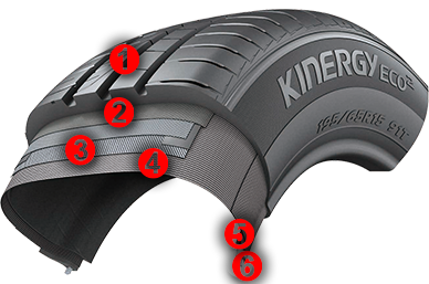 Hankook Kinergy Eco2 - K435 - konstrukcja opony.