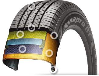 Hankook Dynapro HT RH12 - struktura opony