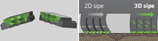 Hankook Kinergy 4S2 X H750A - Opis bieżnika - 3D lamelki zimowe