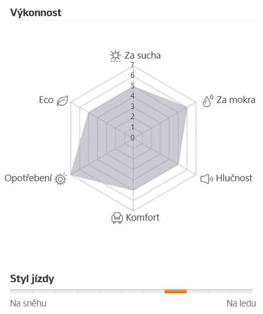 Hankook Kinergy 4S2 X H750A - Infografika właściwości bieżnika