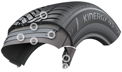 Hankook Kinergy 4S2 X H750A - konstrukcja opony