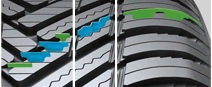 Hankook Kinergy 4S2 X H750A - Opis bieżnika - letnie lamele o wysokiej gęstości