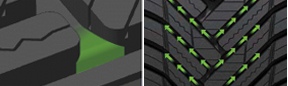 Hankook Kinergy 4S2 X H750A - Opis bieżnika - Konkawencyjne mostki łączące