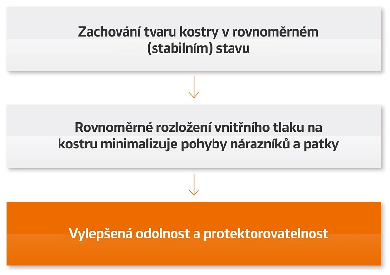 Teoria Kontroli Sztywności Konturu