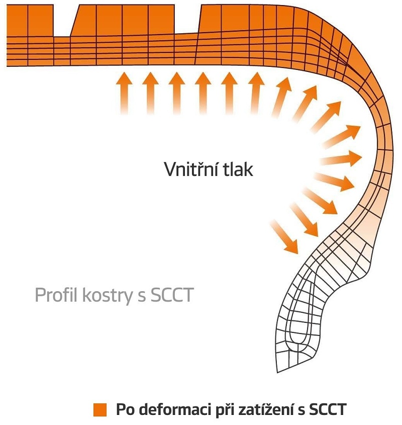 Teoria Kontroli Sztywności Konturu