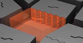 3D lamele zwiększony najazd i trakcja