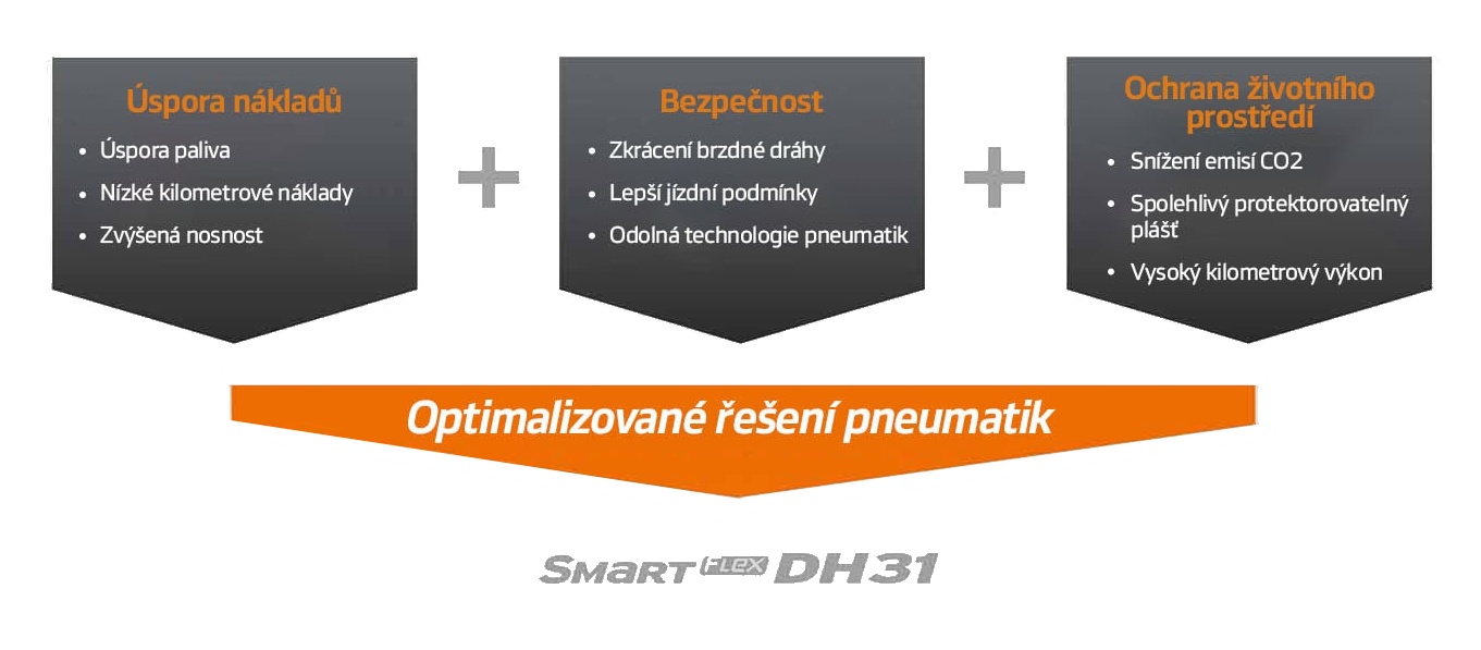 Hankook Smart Flex - Koncepcja produktu