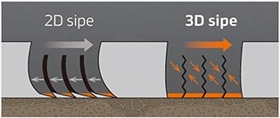 Multi 3D lamely