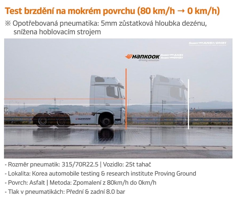 test - droga hamowania