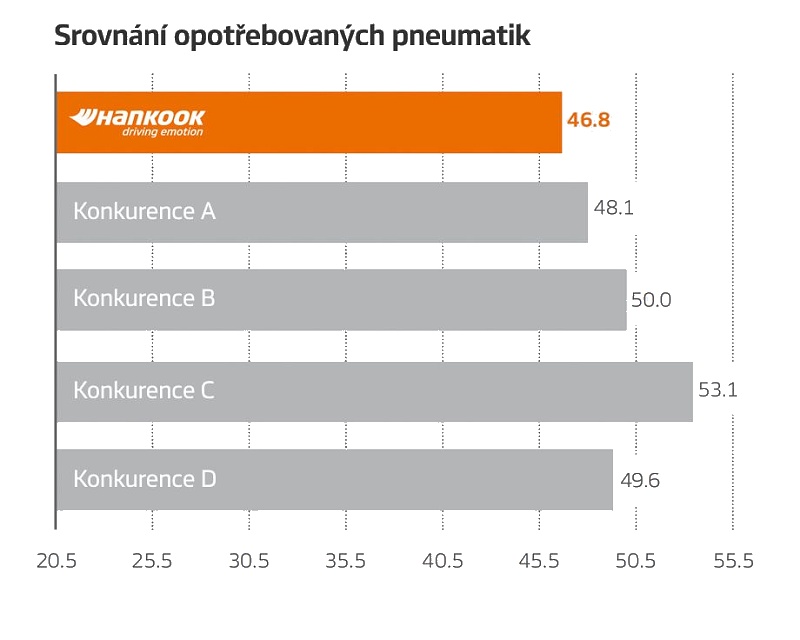 test - droga hamowania