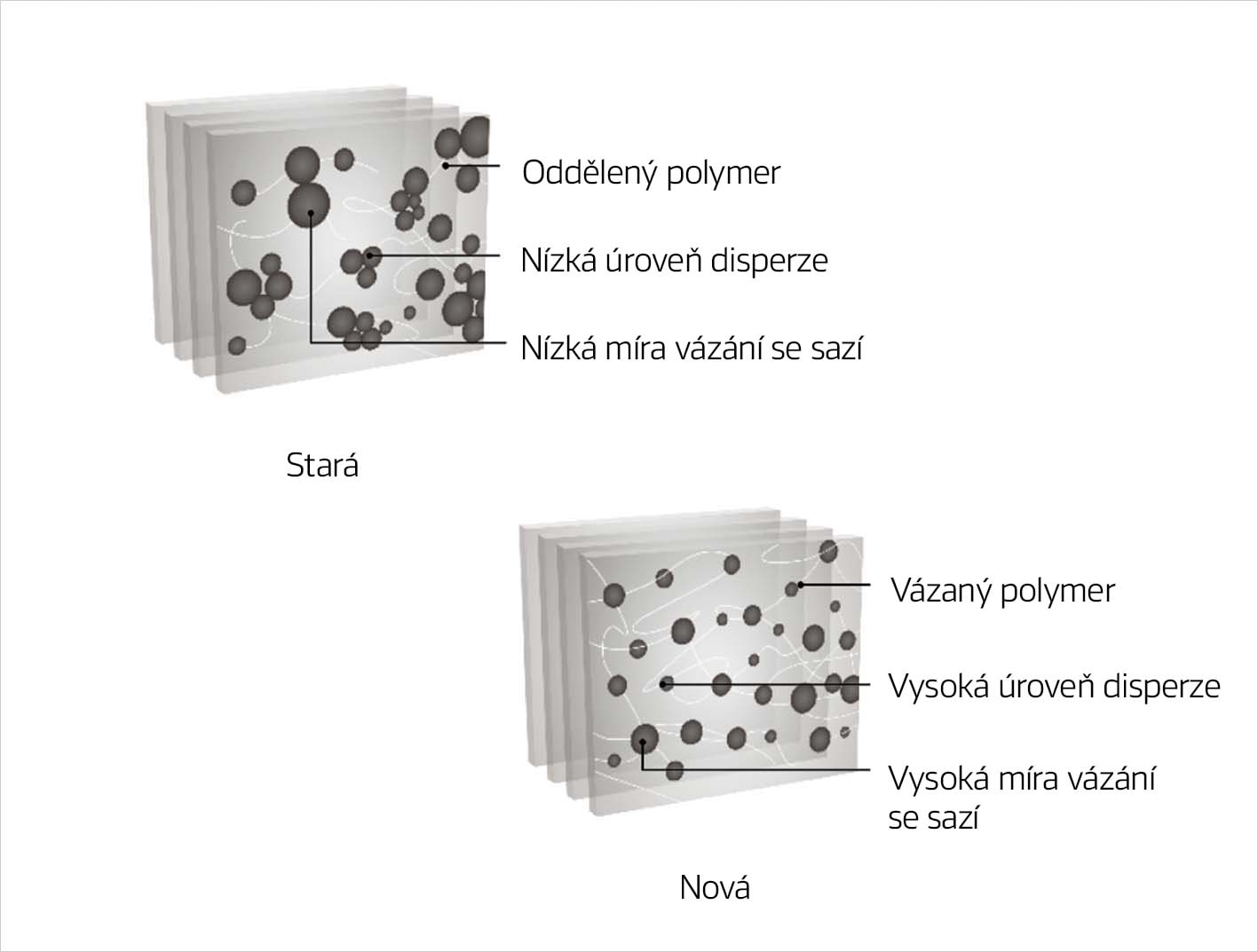 Innowacyjny System Mieszania (IMS)