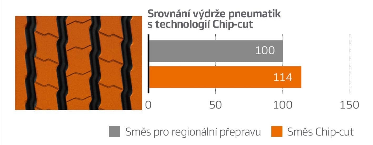 Mieszanka odporna na odpryskiwanie i przecięcia