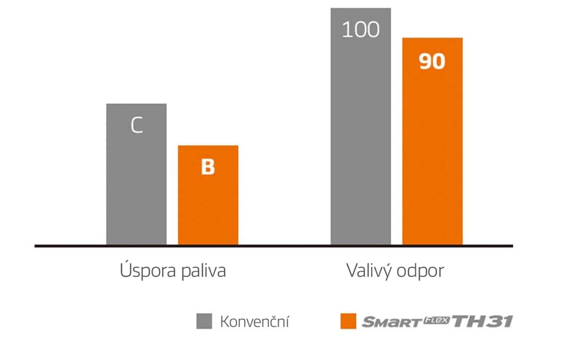 Wynik testu wydajności