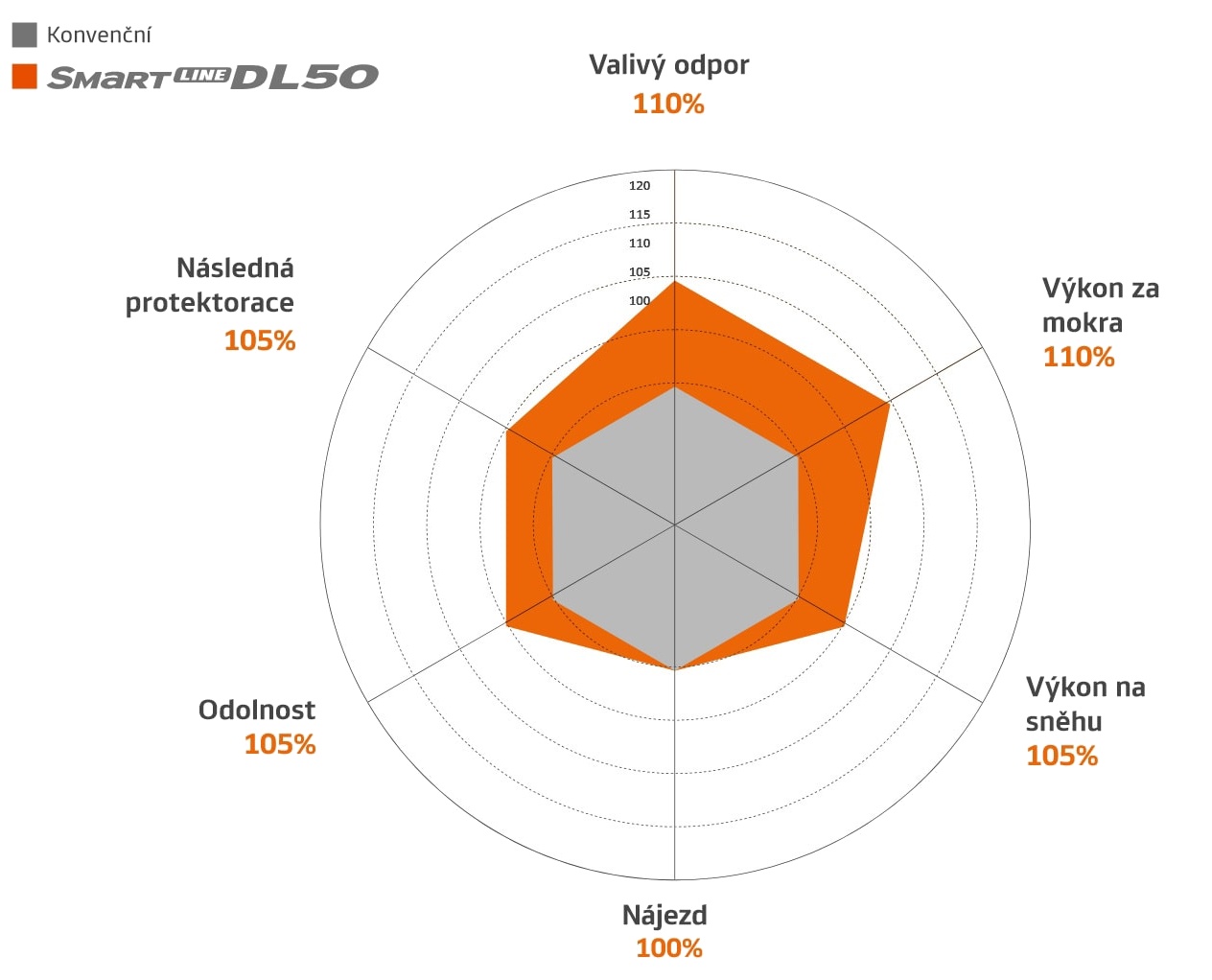 Graficzne przedstawienie testu.