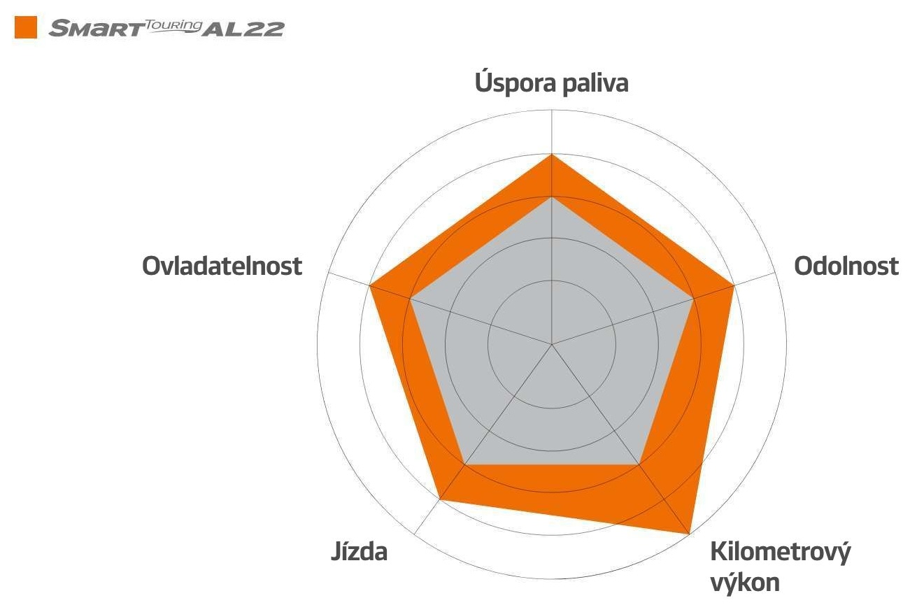 Test opon - kluczowe parametry