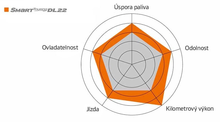 Hankook Smart Touring DL22 - kluczowe właściwości