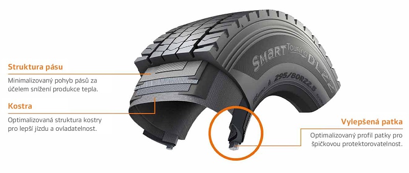 Konstrukcja opony Hankook Smart Touring DL 22