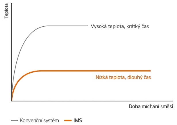 Hankook Smart Work DM09 - IMS na wykresie. Hankook Smart Work DM09 - IMS na wykresie.