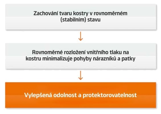 Hankook Smart Work Dm09 - technologia SCCT - dla zachowania stabilnego kształtu Hankook Smart Work Dm09 - technologia SCCT - dla zachowania stabilnego kształtu