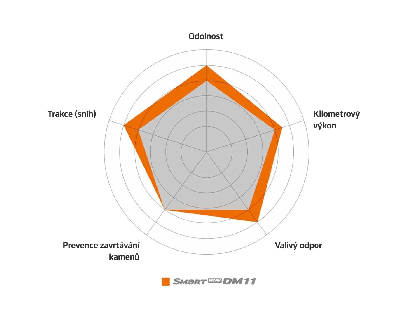 Kluczowe parametry w wykresie.
