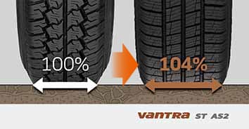 Hankook VanTra ST AS2 RA30 - optymalizacja szerokości bieżnika