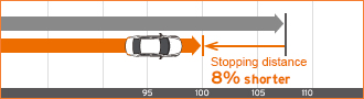 Hankook Ventus Prime3 K125 - 4 obwodowe chłodzące rowki do odprowadzania wody