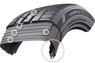 Hankook Ventus S1 evo3 K127A SUV - konstrukcja opony i jej skład 