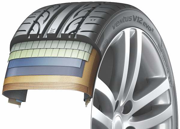 Hankook Ventus V12 evo2 - konstrukcja opony
