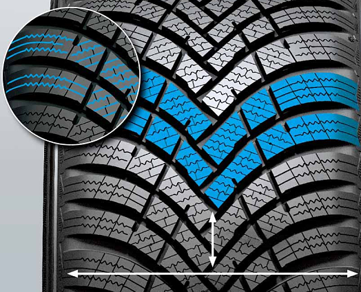 Hankook W462 - solidne bloki dla lepszej sterowności