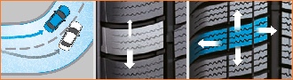 Hankook Winter i*cept evo2 W320 - Udoskonalone kwadratowe bloki