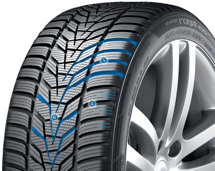 Hankook Winter i*cept evo3 - zastosowane technologie - wydajność na mokrej nawierzchni
