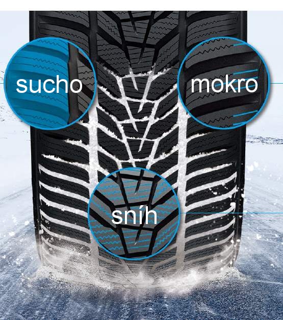 Hankook Winter i*cept evo3 X - użyte technologie na wszystkie zimowe warunki